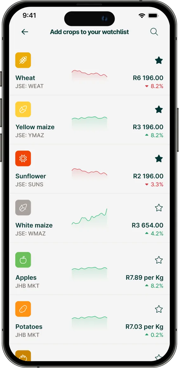 Watchlist of crops with prices and trends